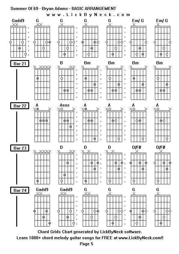 Chord Grids Chart of chord melody fingerstyle guitar song-Summer Of 69 - Bryan Adams - BASIC ARRANGEMENT,generated by LickByNeck software.